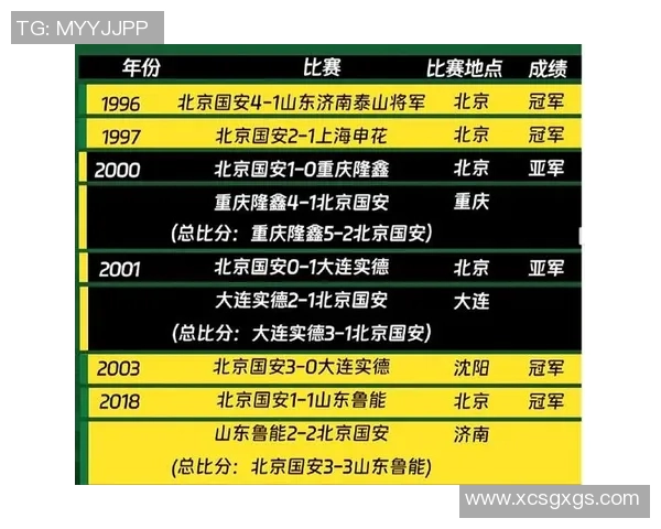 北京足球队在最新足球状态排行榜中荣登第4名展现强劲实力与潜力